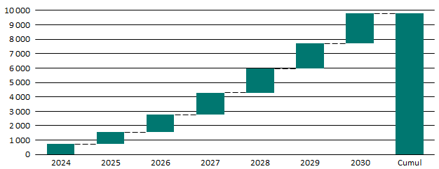 Planificateur budgétaire mensuel – Organiseur financier sur 12 mois avec  suivi des dépenses – Livre de budget non daté 2023 et 2024