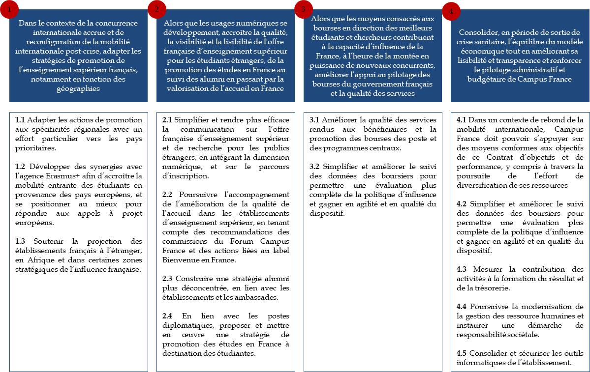 Etats généraux de la diplomatie française : de nouveaux moyens conformes  aux ambitions