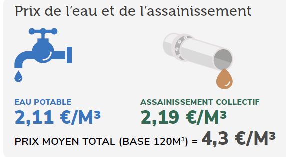 Grosse casse sur la canalisation principale d'eau potable à Capesterre