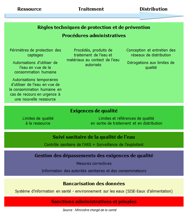 Gestion globale de l'Eau et des milieux aquatiques - Site du Département de  l'Hérault