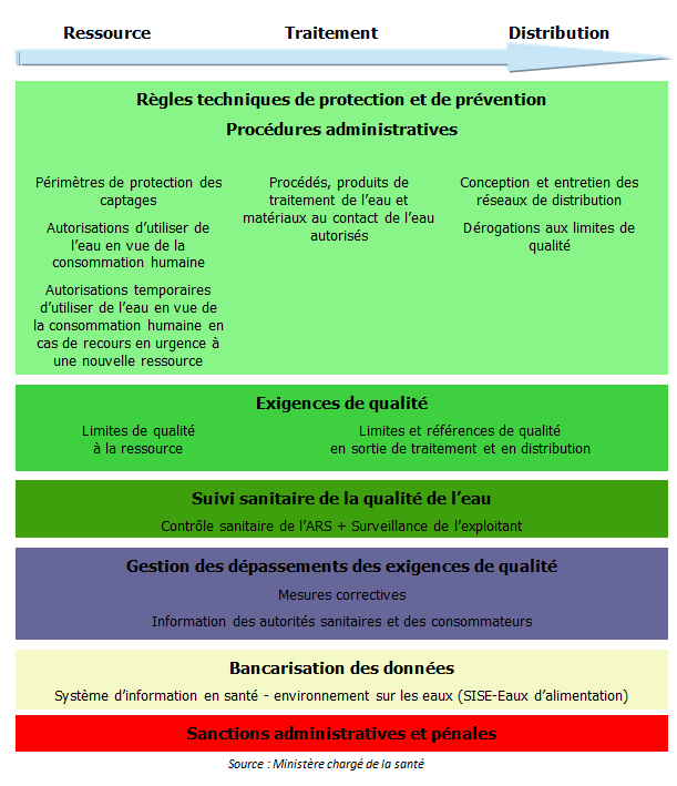 Pour une politique de l'eau ambitieuse, responsable et durable - Sénat