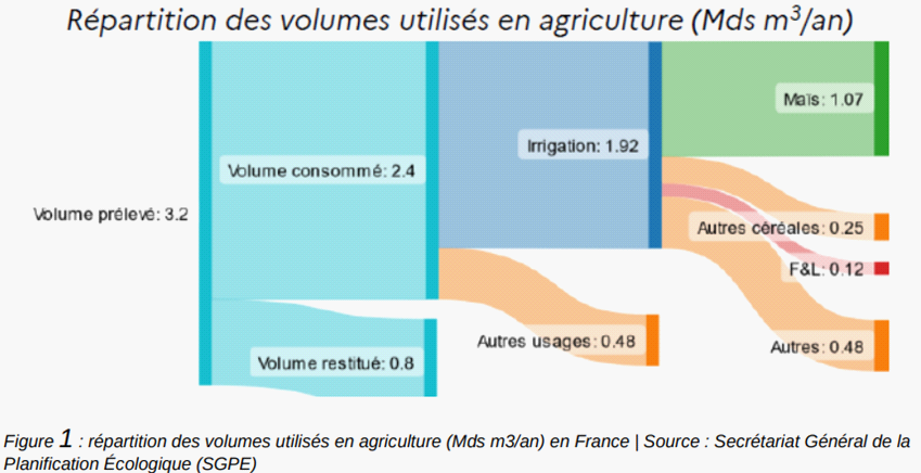 Gestion de l'eau : des outils pour accompagner les entreprises de la Chimie