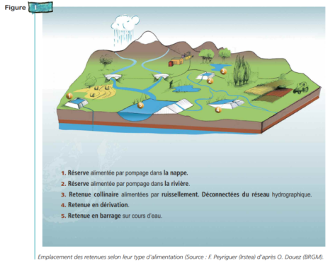 Opération Récupérateur d'eau de pluie - Site officiel de la Communauté de  Communes du Pays des Sources