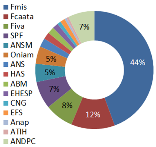 Les fonctions support en EHPAD, aussi essentielles que méconnues