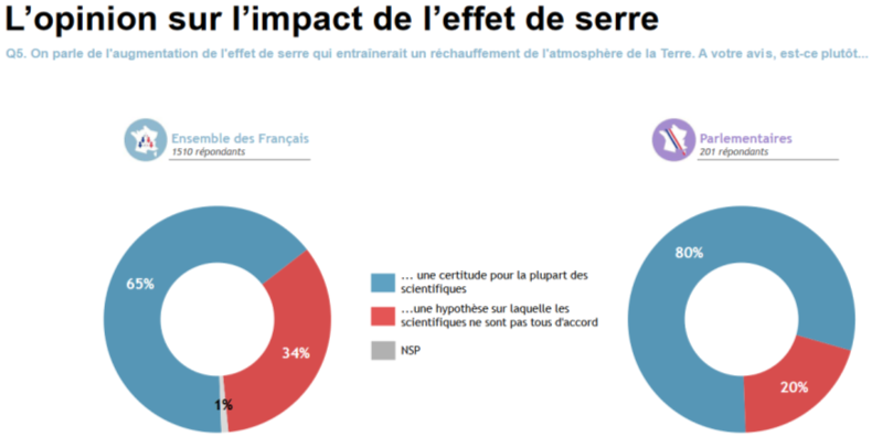 Engager et réussir la transition environnementale de sa