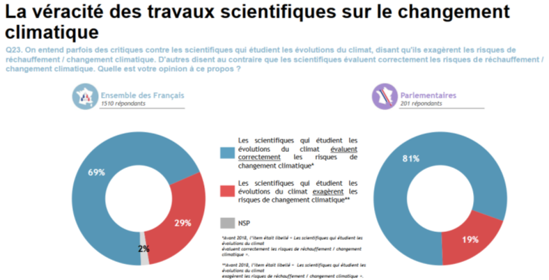 Changement de températures : Sébastien Léas estime qu'il pourra y