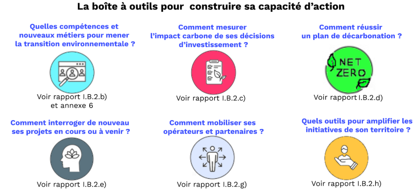 Engager et réussir la transition environnementale de sa collectivité - Sénat