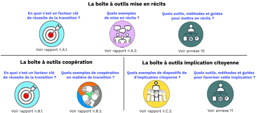 Table ronde : inclusion dans les sports et loisirs : quelle synergie entre  les différents acteurs?