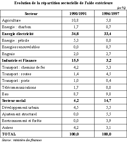 Vente en gros Fusible De Voiture 40a de produits à des prix d'usine de  fabricants en Chine, en Inde, en Corée, etc.